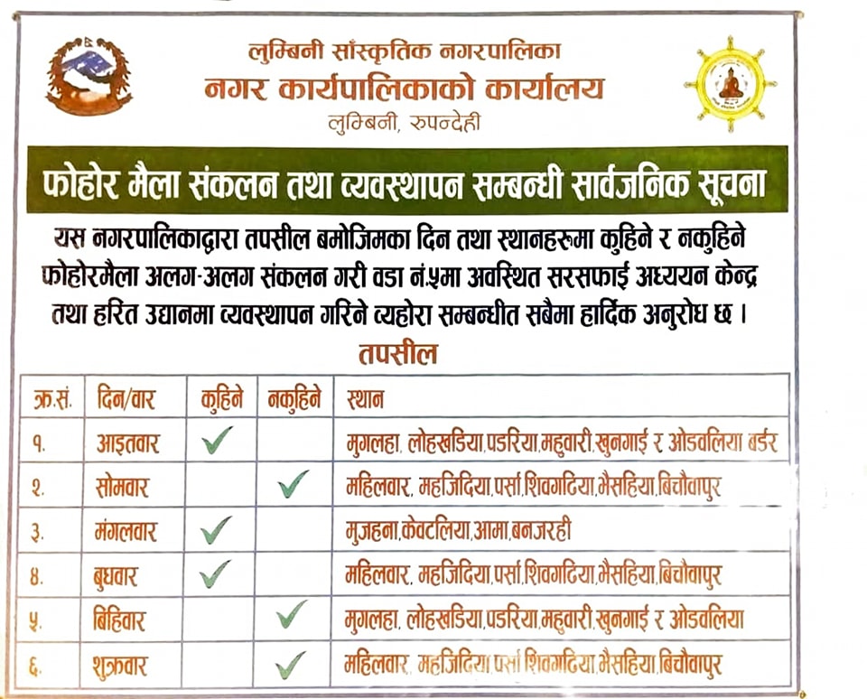 फोहोर मैला संकलन तथा व्यवस्थापन सम्बन्धी सार्वजनिक सूचना